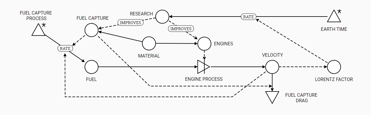 diagram of the main systems of Horizon